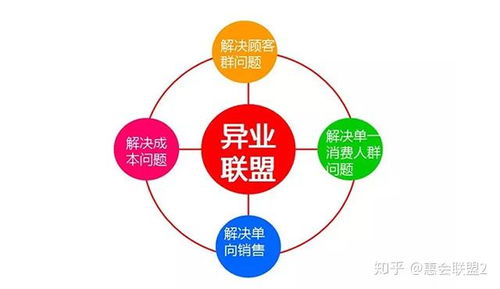 惠會聯(lián)盟 以異業(yè)聯(lián)盟開啟互聯(lián)網(wǎng)新零售的O2O服務(wù)新篇章